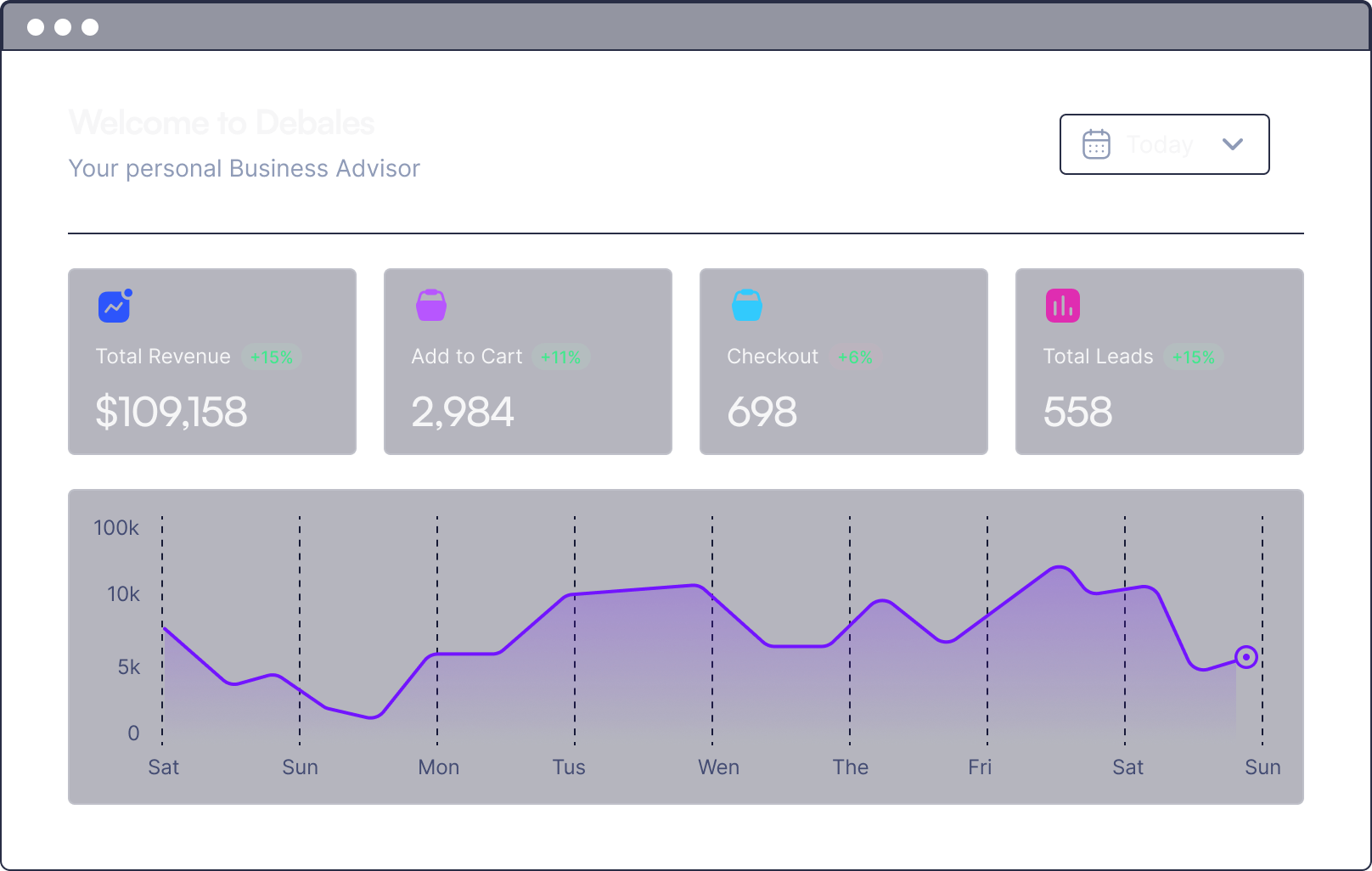AI Boost Sales