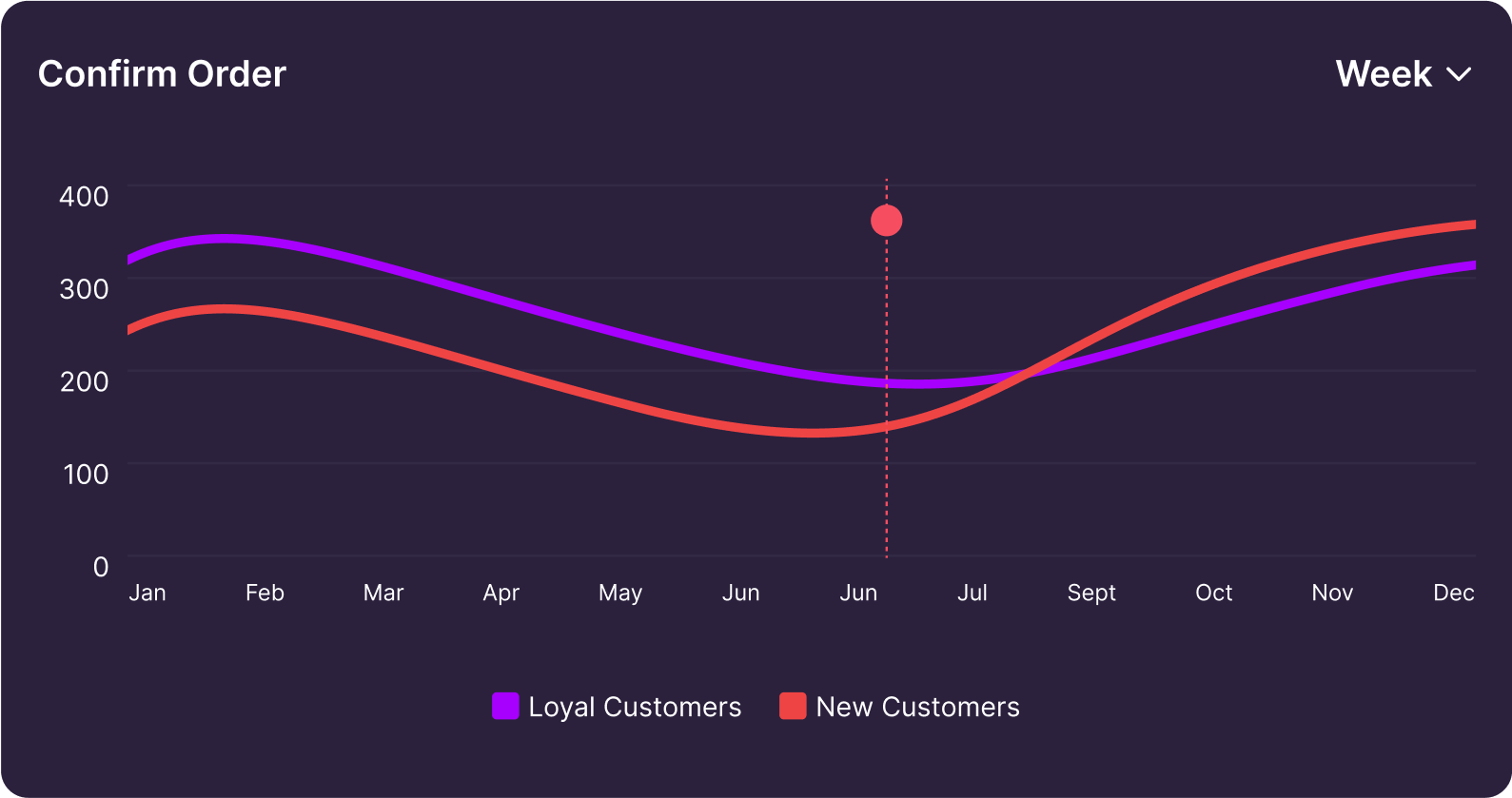 Graph 1